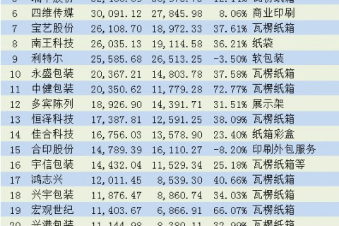 新三板印刷厂超高利润