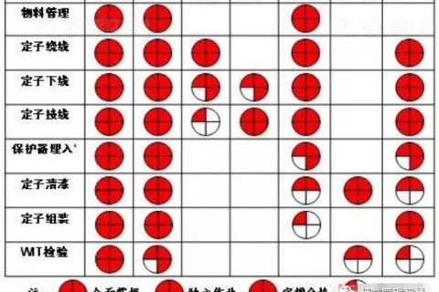 印刷厂如何培养多能手