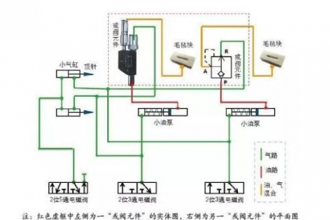 如何有效改进印刷机滚枕润滑系统？