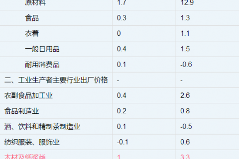 原纸疯涨，客户抵制涨价，上海印刷厂的寒冬来临