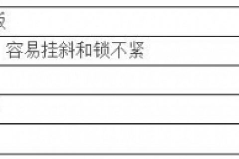 包装盒印刷厂挂版这个细节你做好了吗？