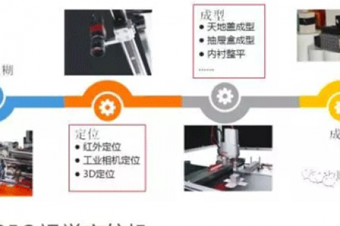 上海印刷厂开启智能化模块印刷时代！