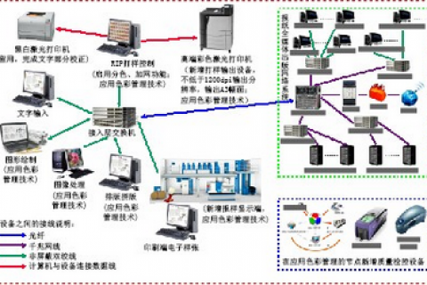 上海印刷厂在报纸打样过程中遇到什么问题？
