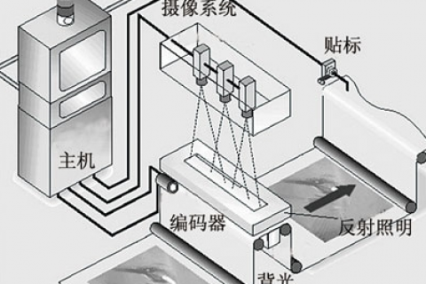 上海印刷厂的质量检测规范