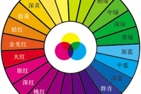 包装盒印刷专色油墨怎样正确搭配