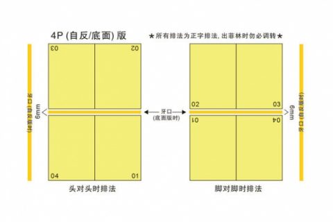 包装盒印刷厂拼版印刷对印版方向有哪些要求呢