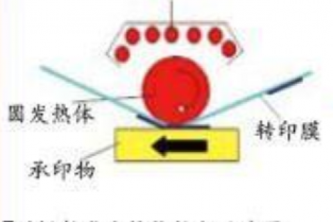 上海印刷厂传统热转印的特征