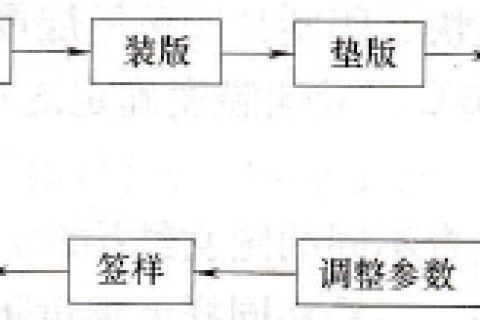 传统烫印与特种烫印的区别竟然是这样！不看后悔！