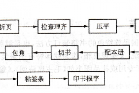 上海印刷厂的印刷“规矩”