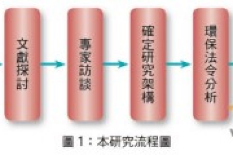 平版印刷挥发性的有机化合物的研究(二)