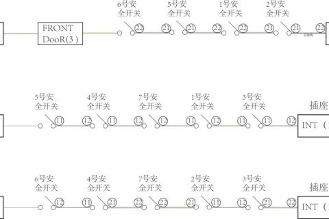 如何避免CTP故障