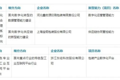 某印刷企业被罚