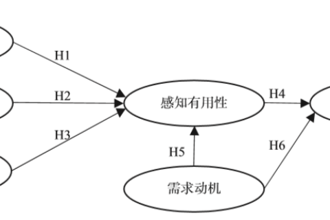 印刷与出版